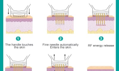 New skincare technology--Drug injections make the skin radiant with watery vitality in summer!